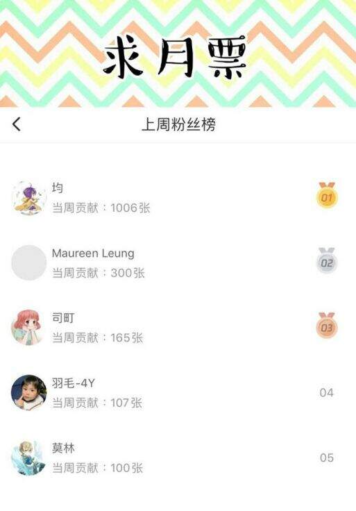 Ảnh Đế X Ảnh Đế Chapter 153 - Trang 2