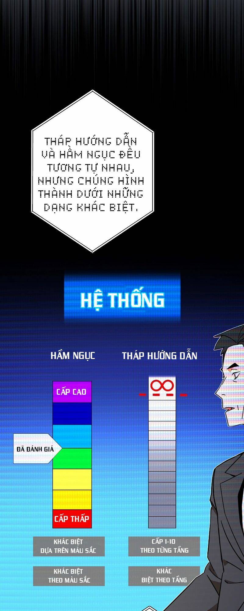 Anh Hùng Trở Lại Chapter 4 - Trang 2