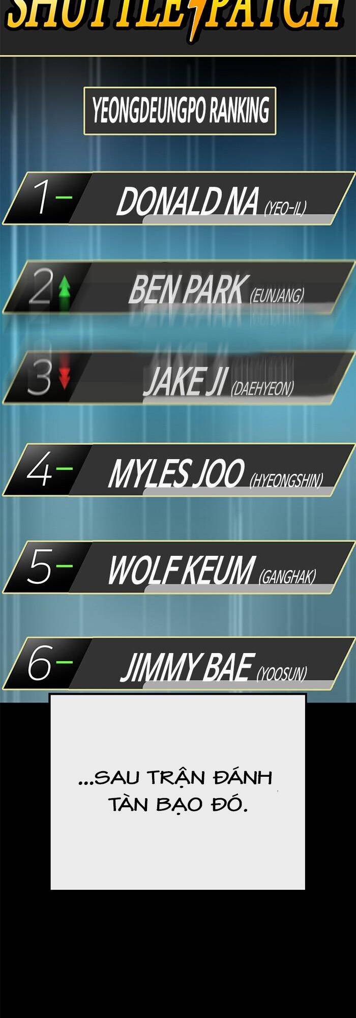 Anh Hùng Yếu Chapter 127 - Trang 2