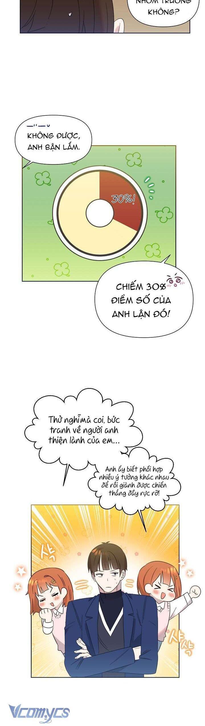 Anh Ơi, Em Có Dễ Thương Không? Chapter 14 - Trang 2