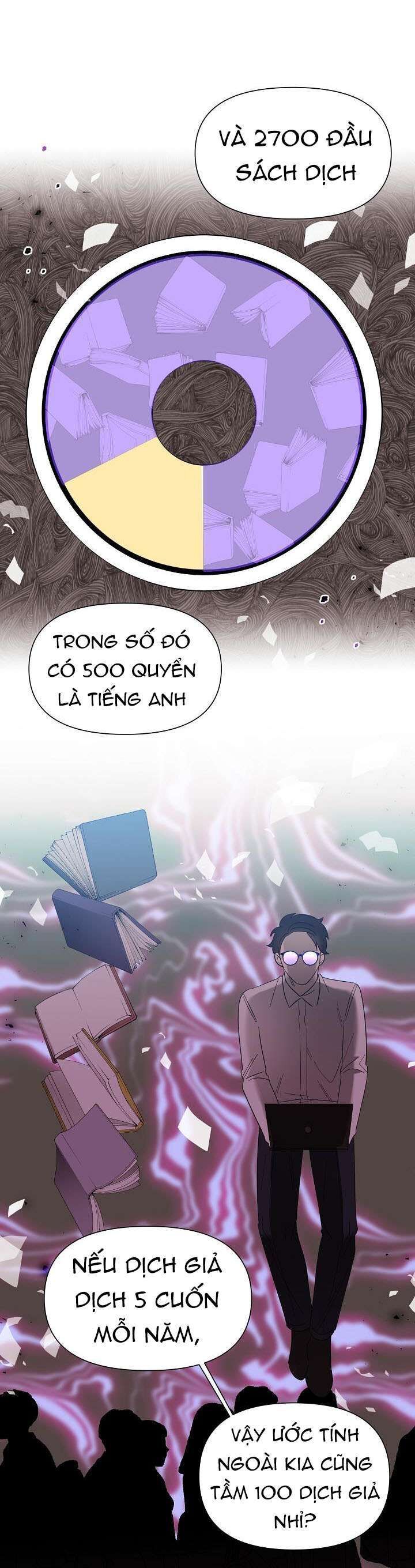 Anh Ơi, Em Có Dễ Thương Không? Chapter 6 - Trang 2