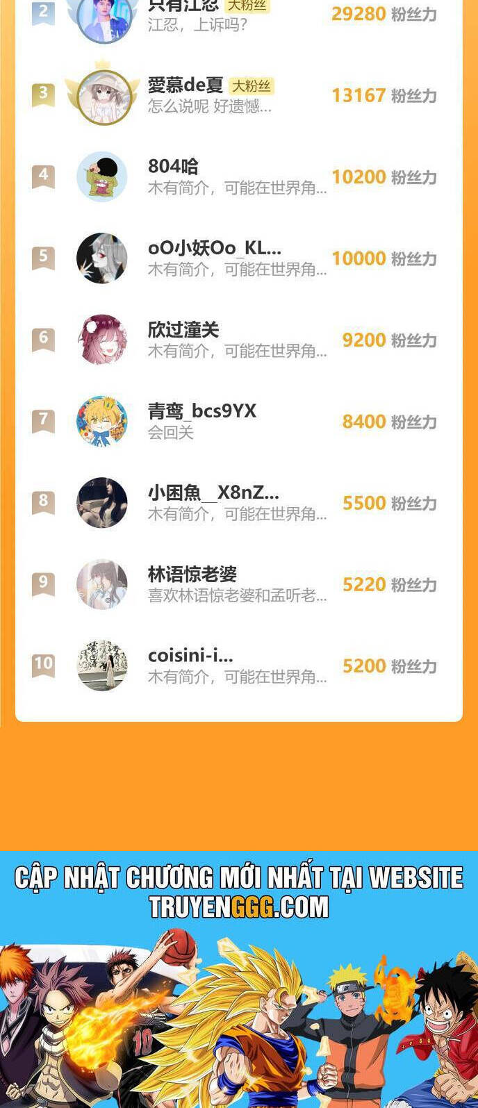 Bá Vương Sủng Ái Cô Vợ Mù Chapter 110 - Trang 2