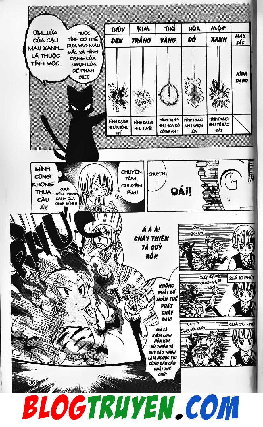 Bác Sĩ Ma Giới Chapter 35 - Trang 2