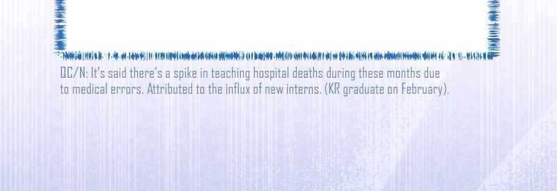 Bác Sĩ Thăng Cấp Chapter 18 - Trang 2