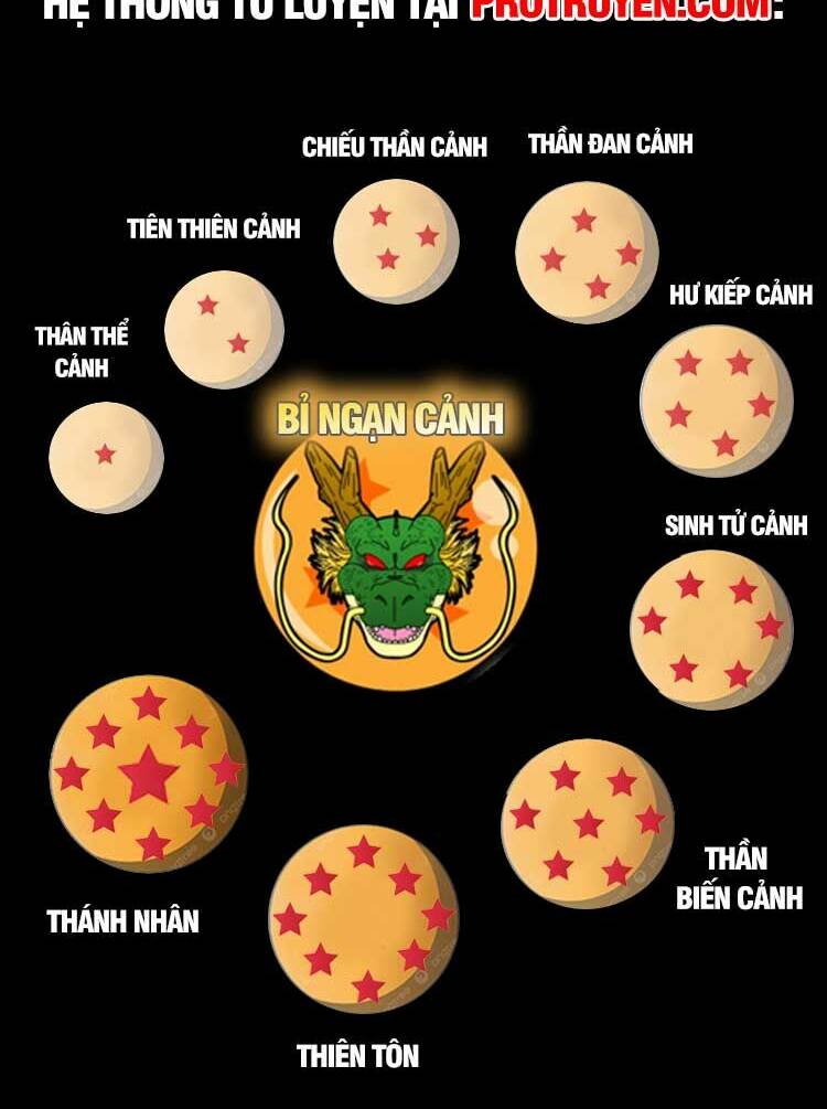 Bách Luyện Thành Thần Chapter 1078 - Trang 2