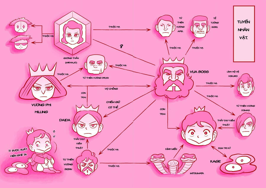 Bảng Xếp Hạng Vua Chapter 68.5 - Trang 2