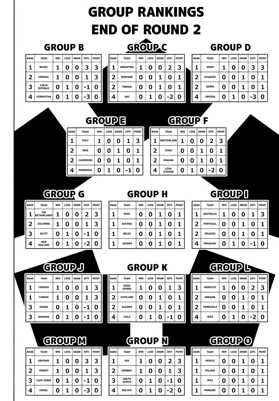 Blue Lock Chapter 329 - Trang 2