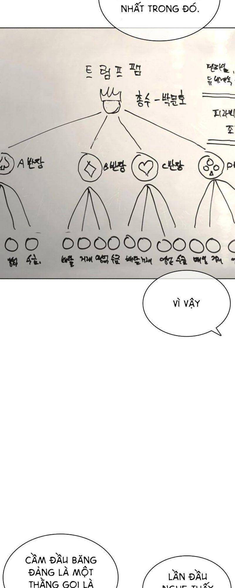 Cách Chiến Thắng Trận Đấu Chapter 140 - Trang 2