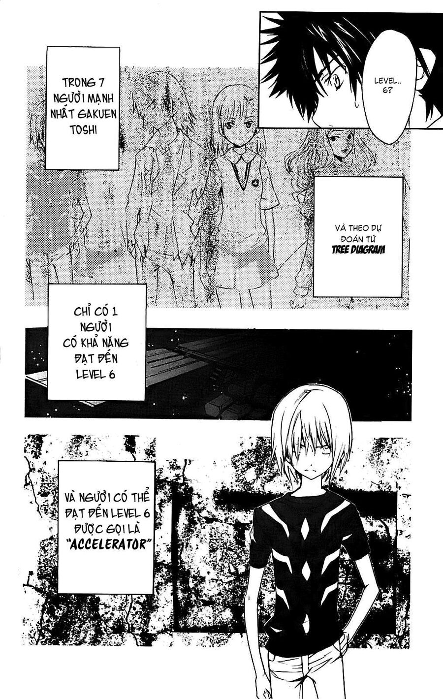 Cấm Ma Thuật Thư Index Chapter 15 - Trang 2