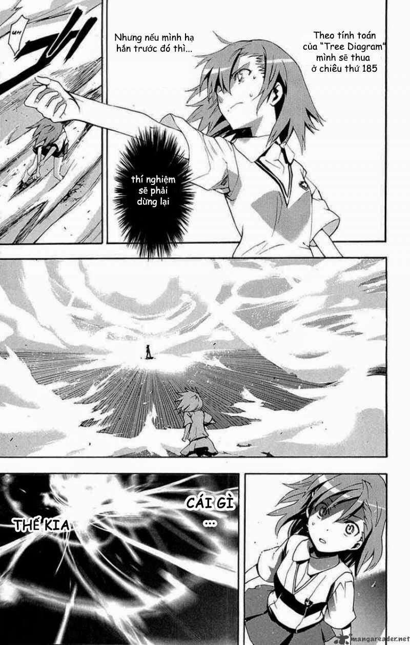 Cấm Ma Thuật Thư Index Chapter 20 - Trang 2