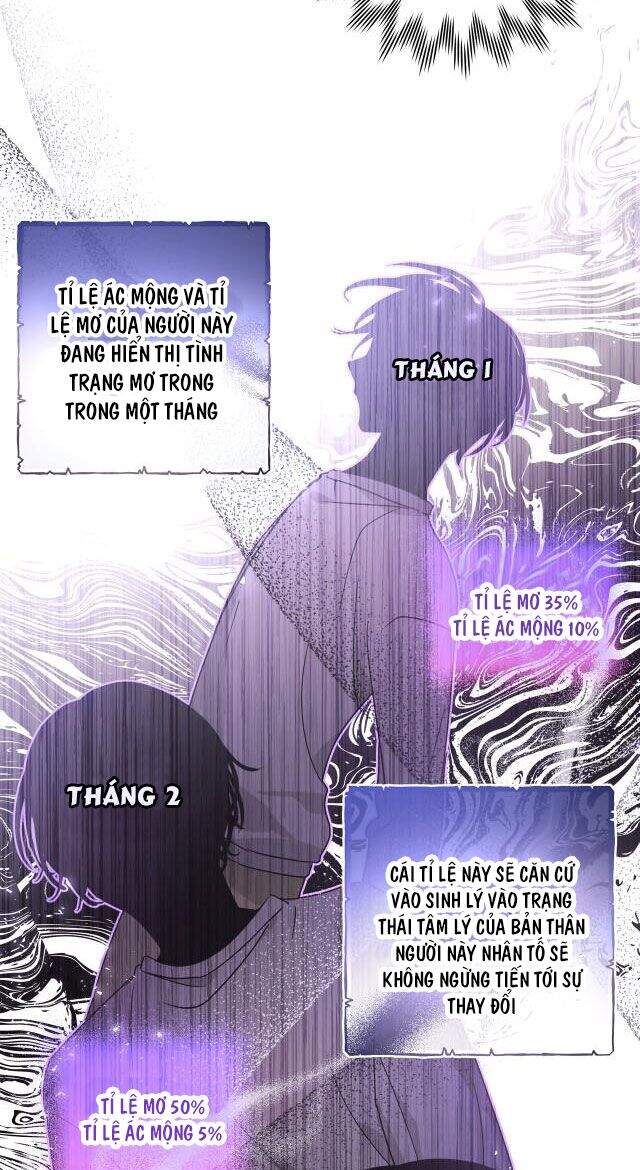 Cẩn Thận Bị Mộng Ma Ăn Mất Đó! Chapter 18 - Trang 2