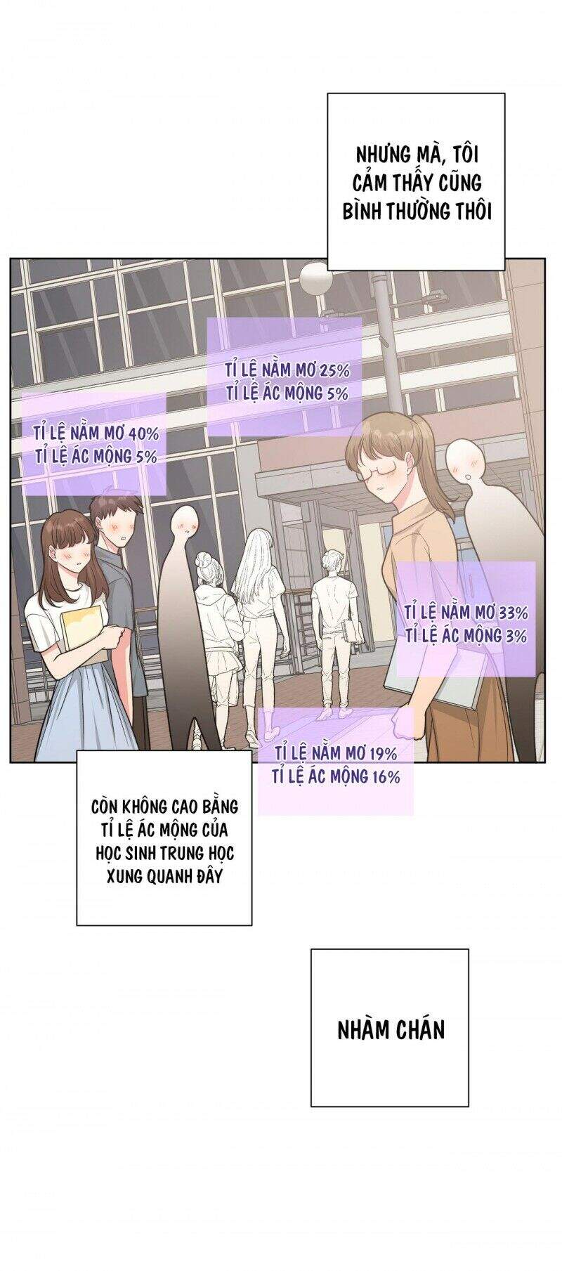 Cẩn Thận Bị Mộng Ma Ăn Mất Đó! Chapter 34 - Trang 2