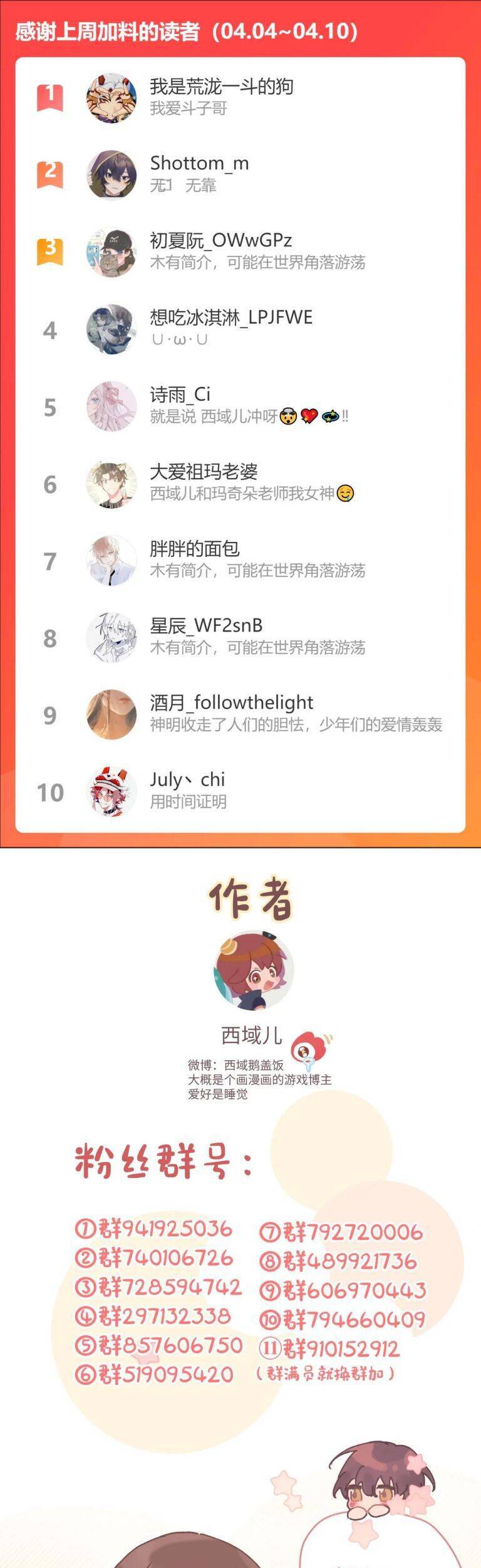 Cẩn Thận Bị Mộng Ma Ăn Mất Đó! Chapter 73 - Trang 2