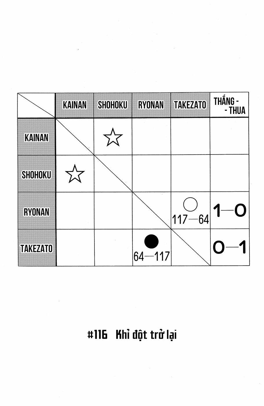 Cao Thủ Bóng Rổ (Remake) Chapter 116 - Trang 2