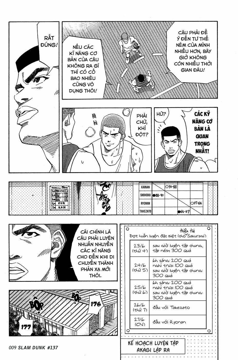 Cao Thủ Bóng Rổ (Remake) Chapter 137 - Trang 2