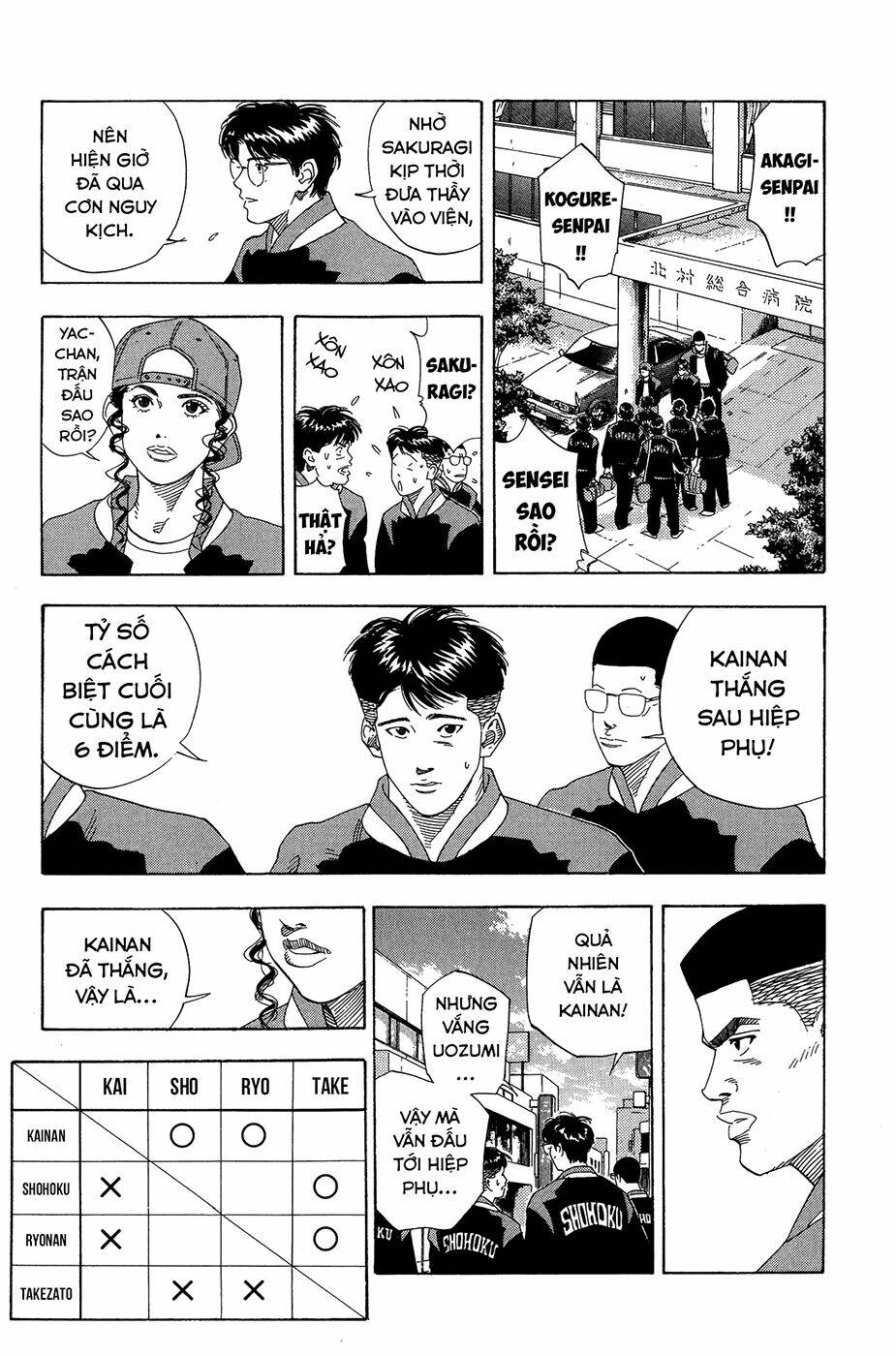 Cao Thủ Bóng Rổ (Remake) Chapter 148 - Trang 2