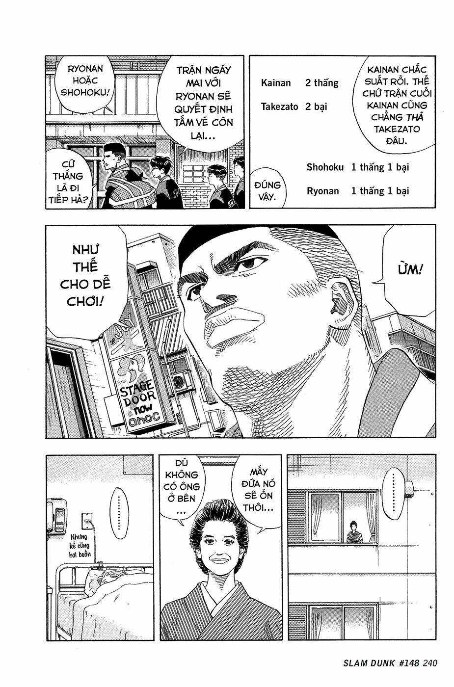 Cao Thủ Bóng Rổ (Remake) Chapter 148 - Trang 2
