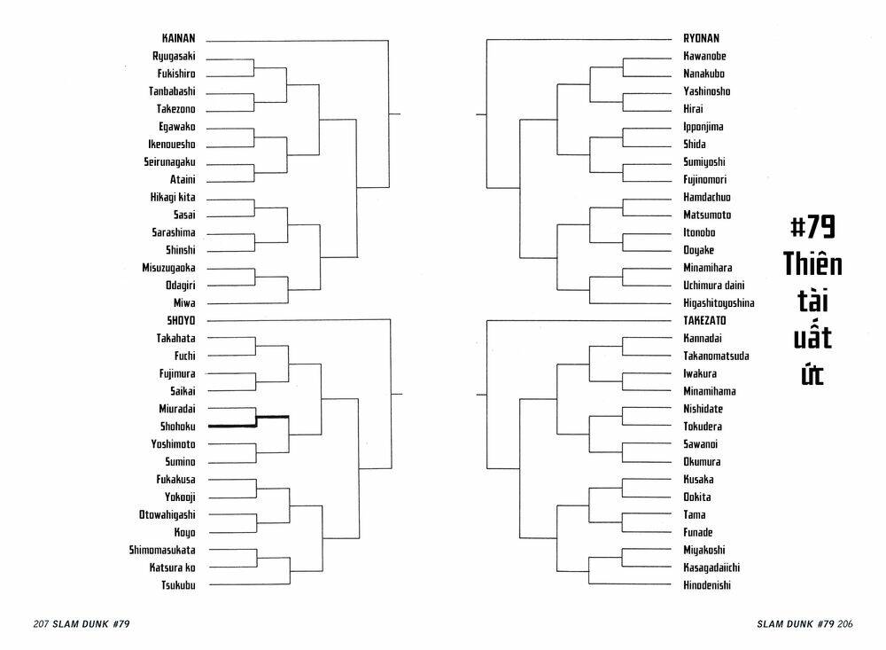 Cao Thủ Bóng Rổ (Remake) Chapter 79 - Trang 2