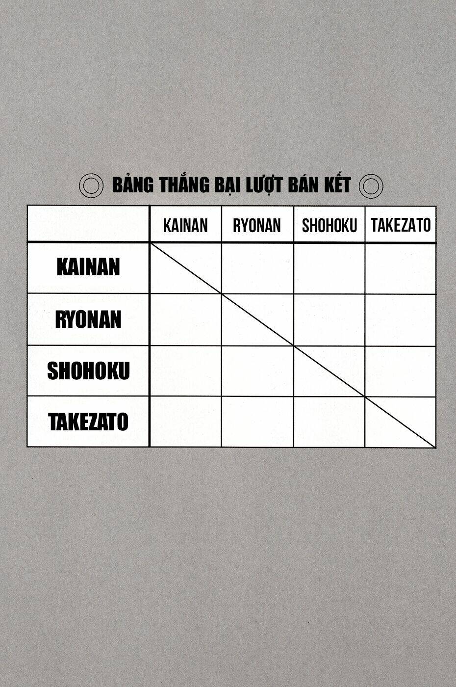 Cao Thủ Bóng Rổ (Remake) Chapter 99 - Trang 2