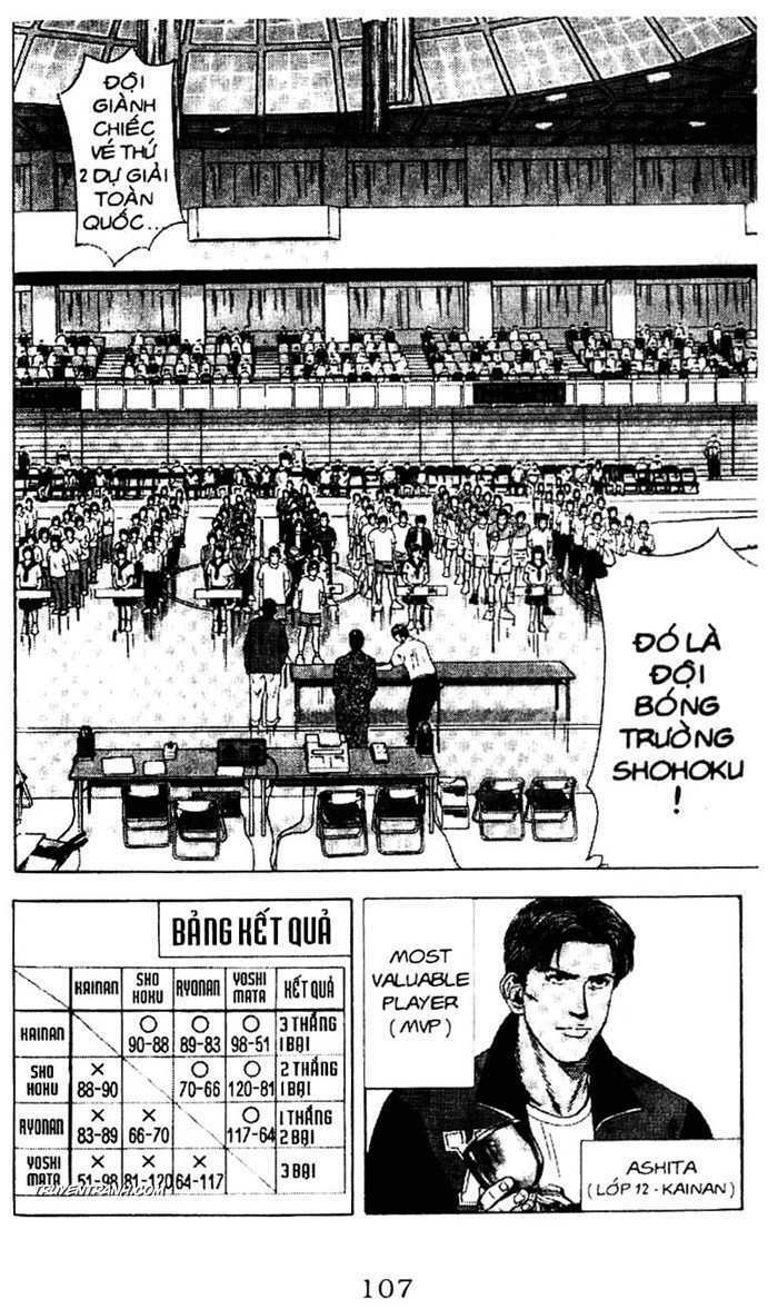 Cao Thủ Bóng Rổ Chapter 185 - Trang 2