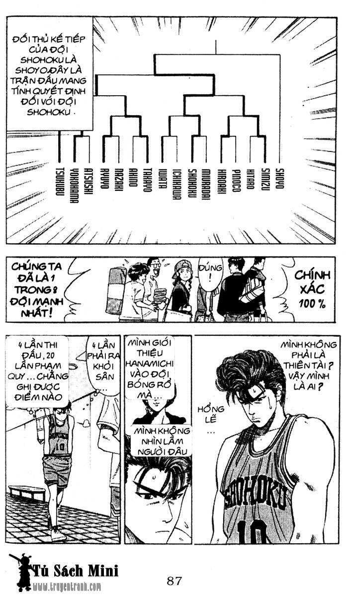 Cao Thủ Bóng Rổ Chapter 79 - Trang 2