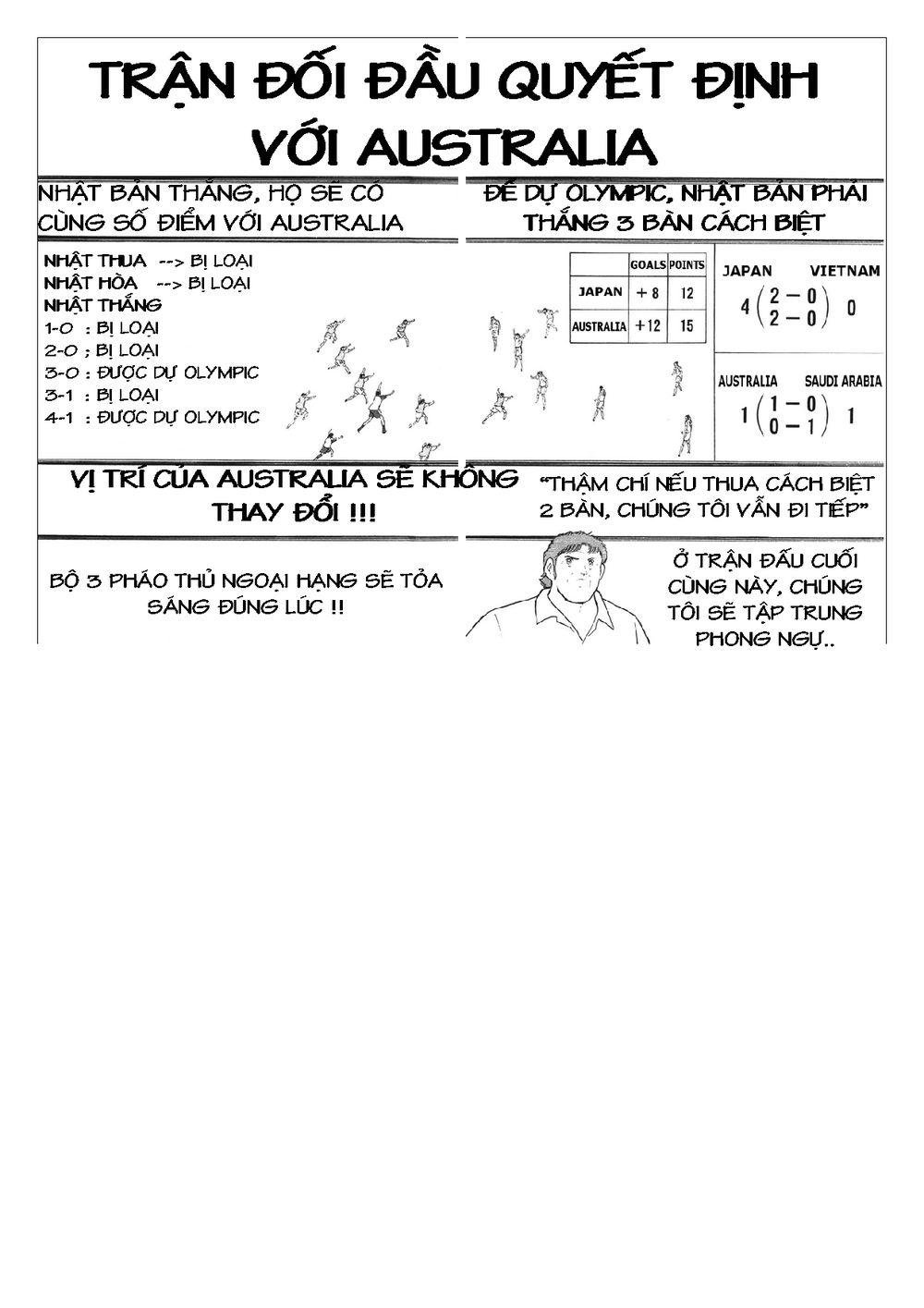 Captain Tsubasa: Golden 23 Chapter 84 - Trang 2