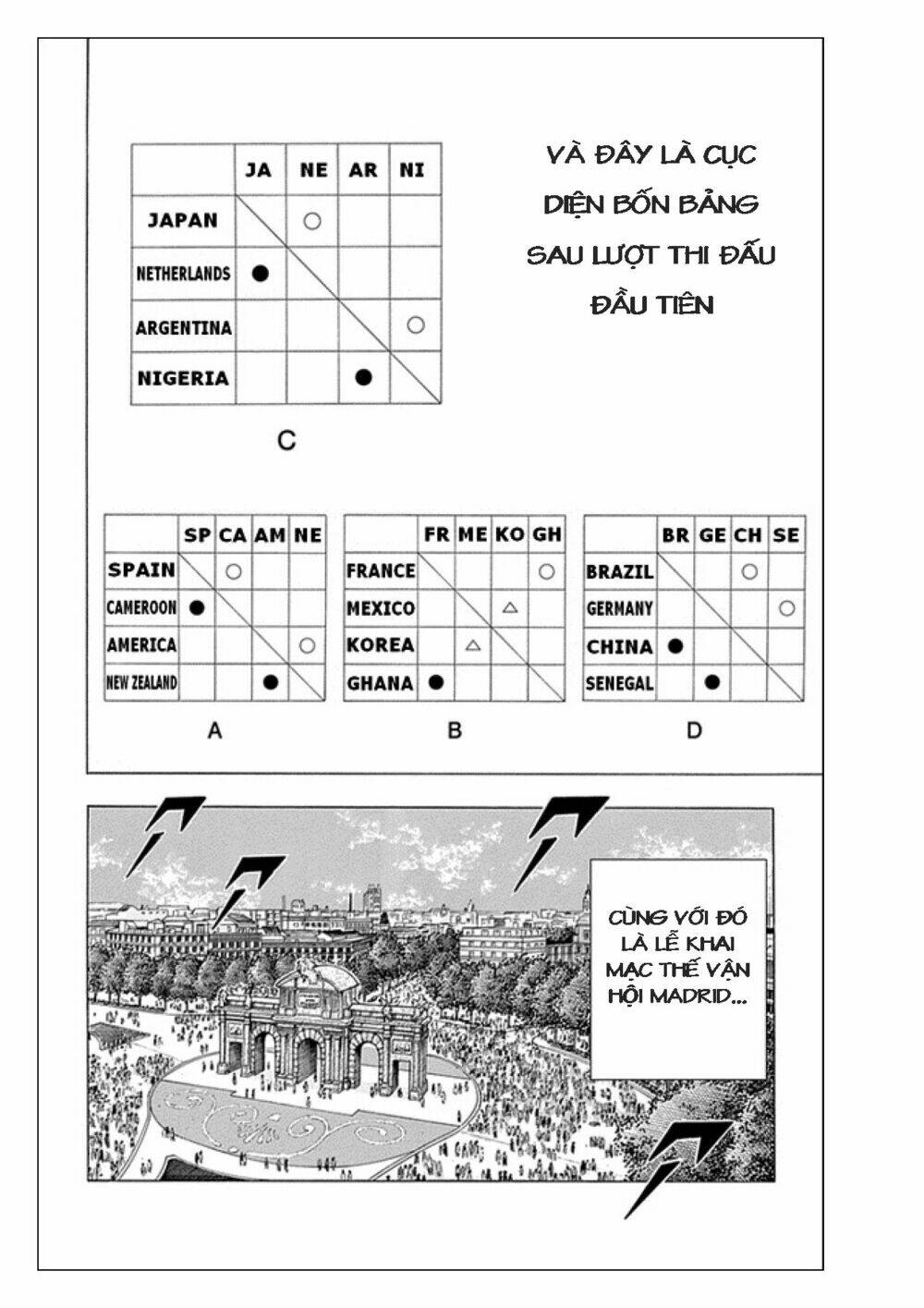 Captain Tsubasa: Rising Sun Chapter 25 - Trang 2