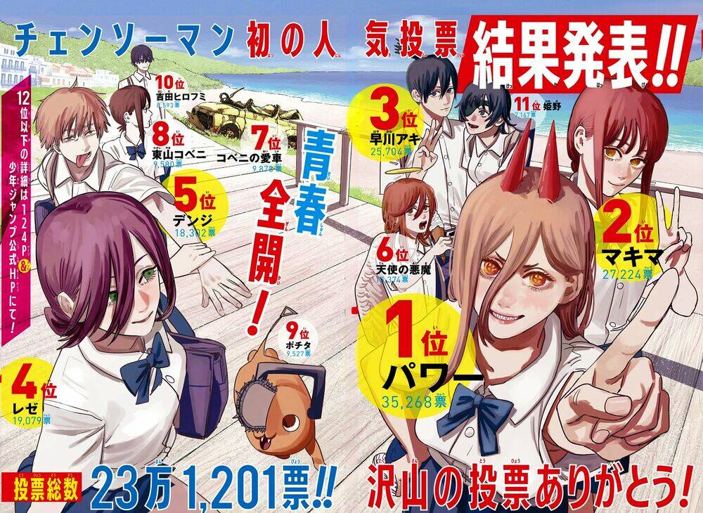 Chainsaw Man – Thợ Săn Quỷ Chapter 71 - Trang 2