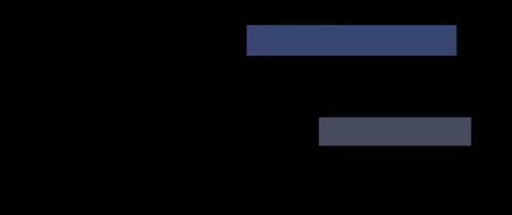 Chạy Đi Âm Sai Chapter 101 - Trang 2