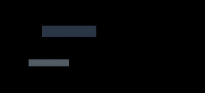 Chạy Đi Âm Sai Chapter 46 - Trang 2