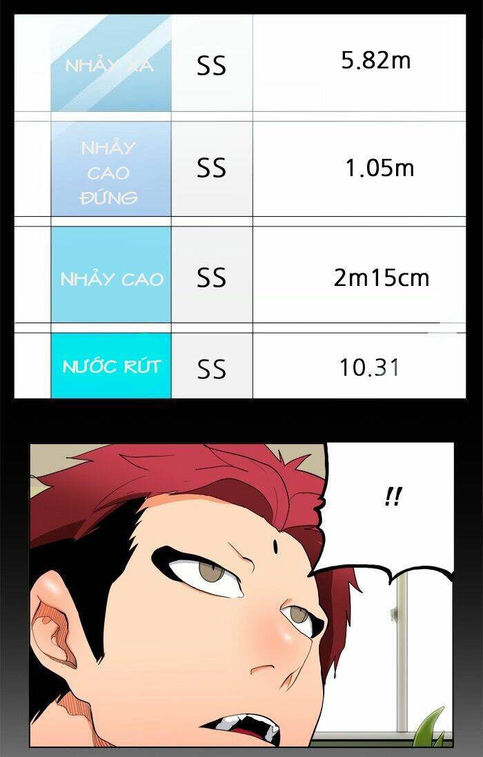 Chúa Tể Học Đường Chapter 313 - Trang 2