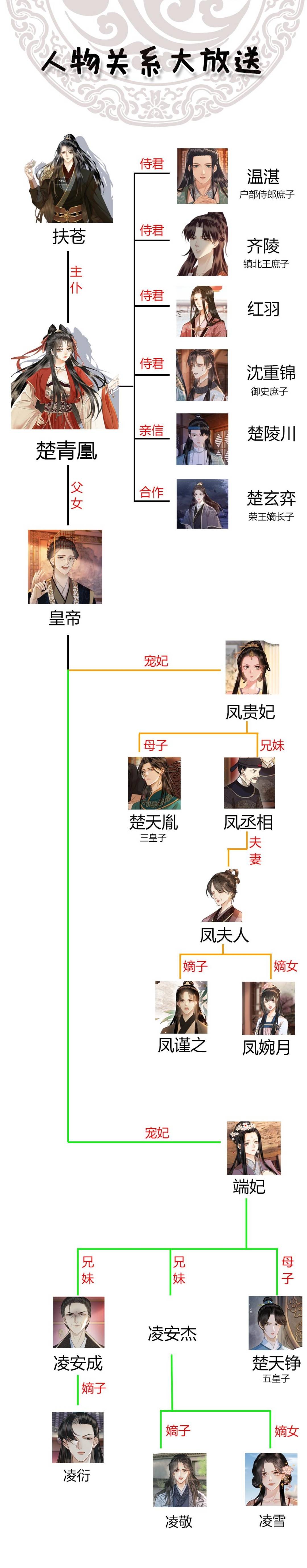 Công Chúa Bá Đạo Tuyệt Sắc : Ám Vệ Ngày Nào Cũng Muốn Phạm Thượng Chapter 57 - Trang 2