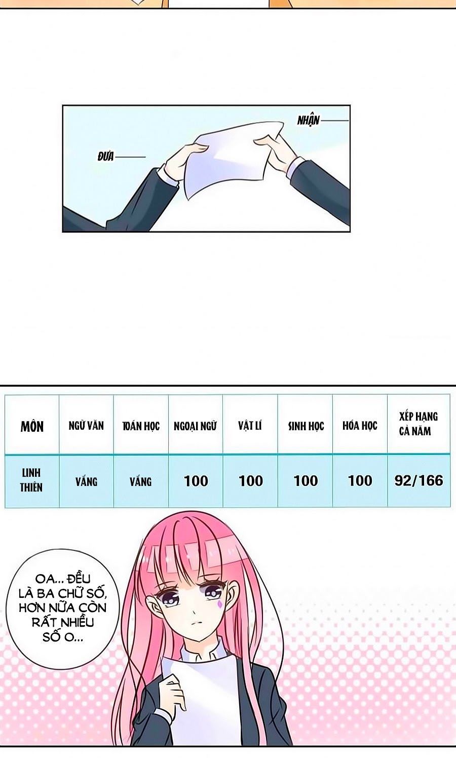 Công Chúa Nữ Vương Mệnh Chapter 15 - Trang 2