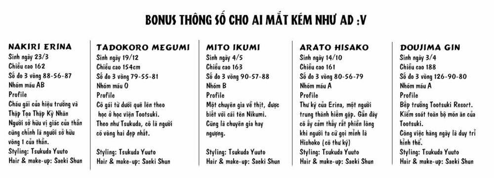Cuộc Chiến Ẩm Thực Chapter 184.5 - Trang 2