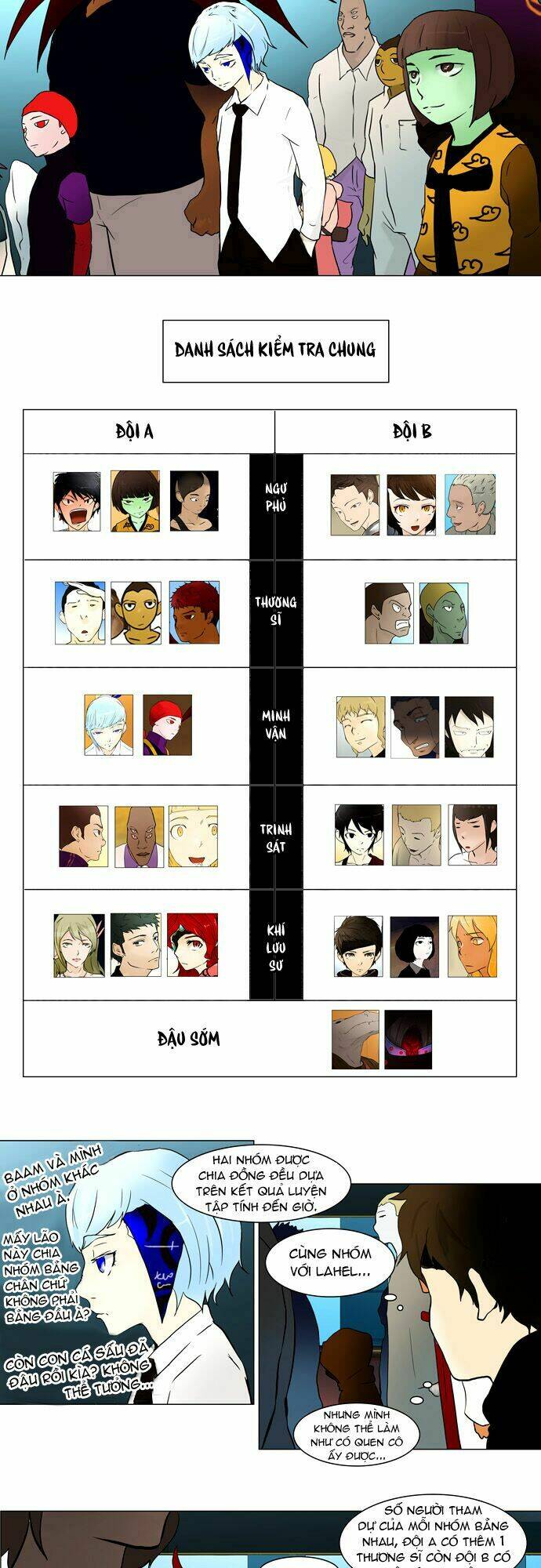 Cuộc Chiến Trong Tòa Tháp – Tower Of God Chapter 36 - Trang 2