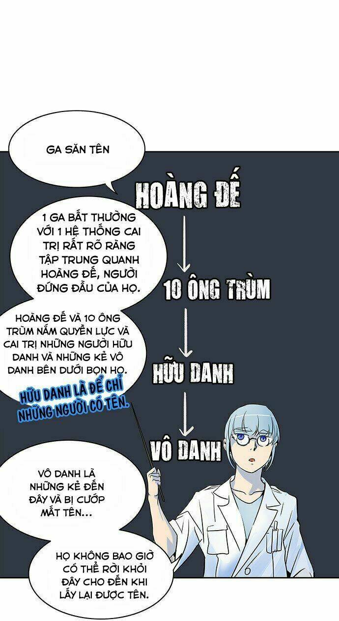 Cuộc Chiến Trong Tòa Tháp Chapter 283 - Trang 2