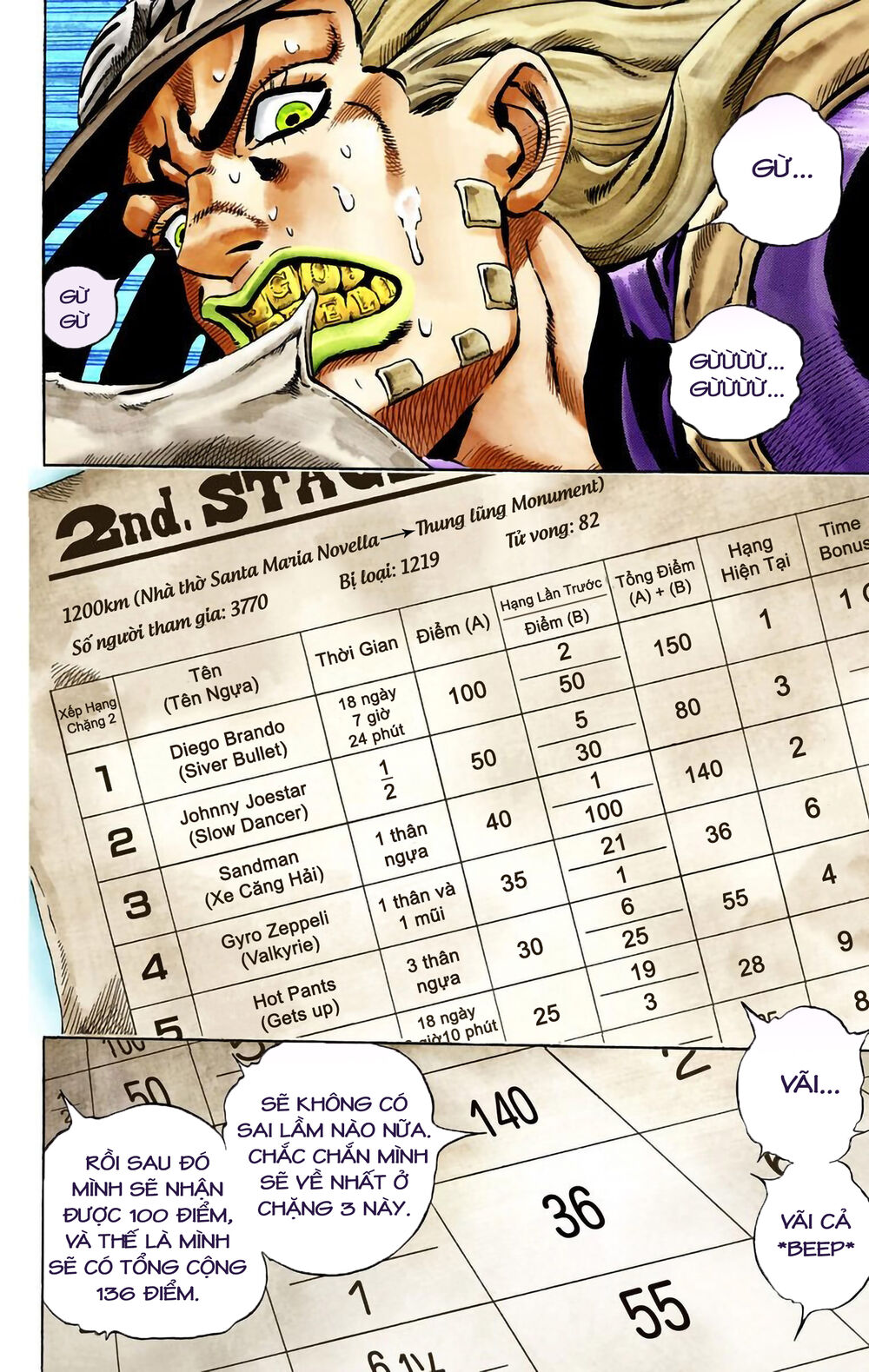 Cuộc Phiêu Lưu Bí Ẩn Phần 7: Steel Ball Run Chapter 28 - Trang 2