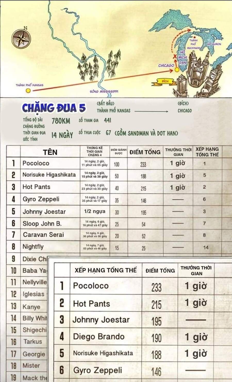 Cuộc Phiêu Lưu Bí Ẩn Phần 7: Steel Ball Run Chapter 45 - Trang 2