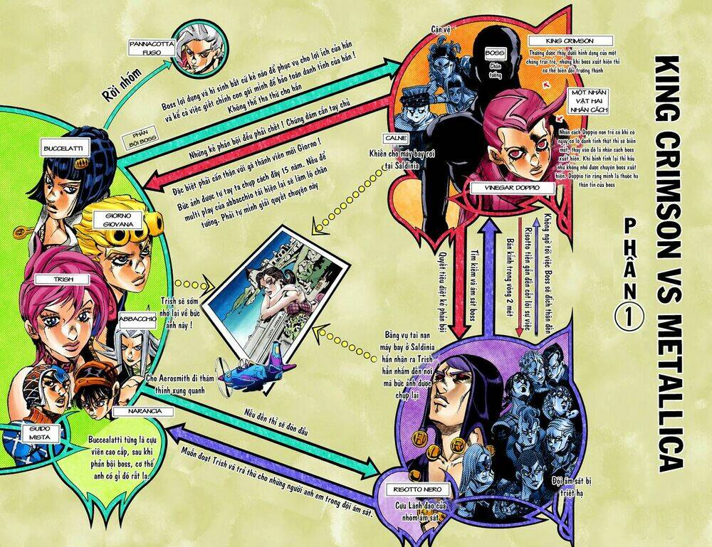 Cuộc Phiêu Lưu Bí Ẩn Chapter 544 - Trang 2