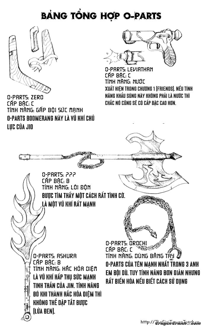 Cuộc Phiêu Lưu Của Quỷ Satan Chapter 3 - Trang 2