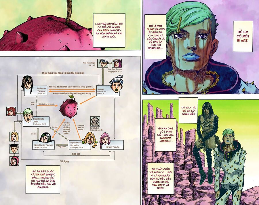 Cuộc Phiêu Lưu Kì Bí Của Jojo Phần 8: Jojolion Chapter 38 - Trang 2