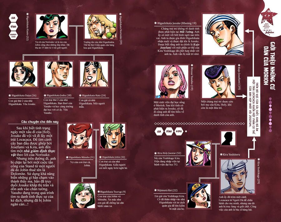 Cuộc Phiêu Lưu Kì Bí Của Jojo Phần 8: Jojolion Chapter 63 - Trang 2