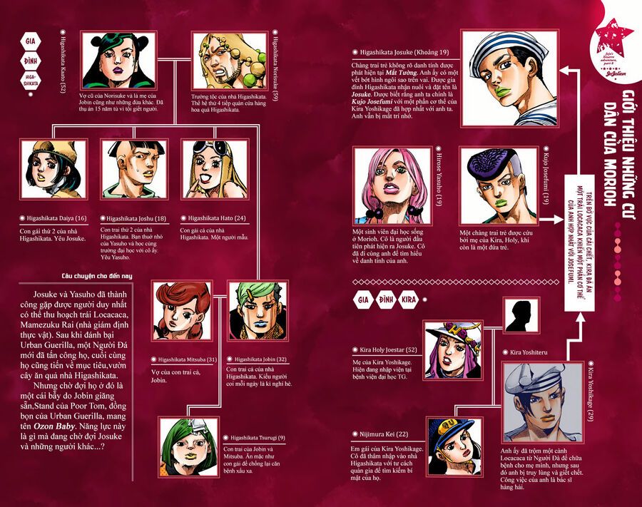 Cuộc Phiêu Lưu Kì Bí Của Jojo Phần 8: Jojolion Chapter 71 - Trang 2