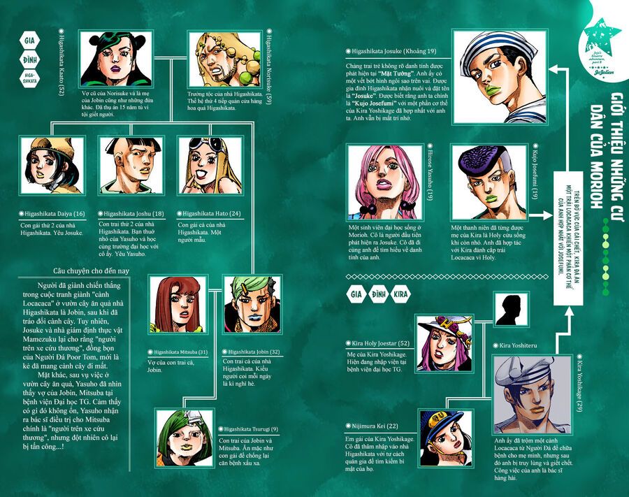 Cuộc Phiêu Lưu Kì Bí Của Jojo Phần 8: Jojolion Chapter 79 - Trang 2