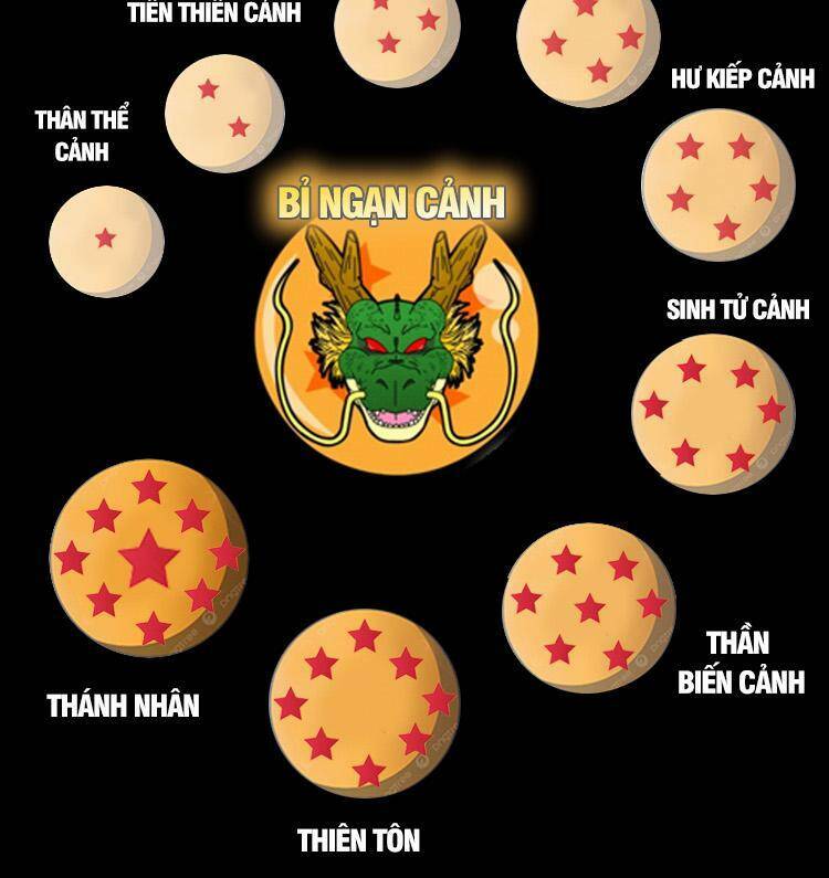 Cường Giả Đến Từ Trại Tâm Thần Chapter 195 - Trang 2