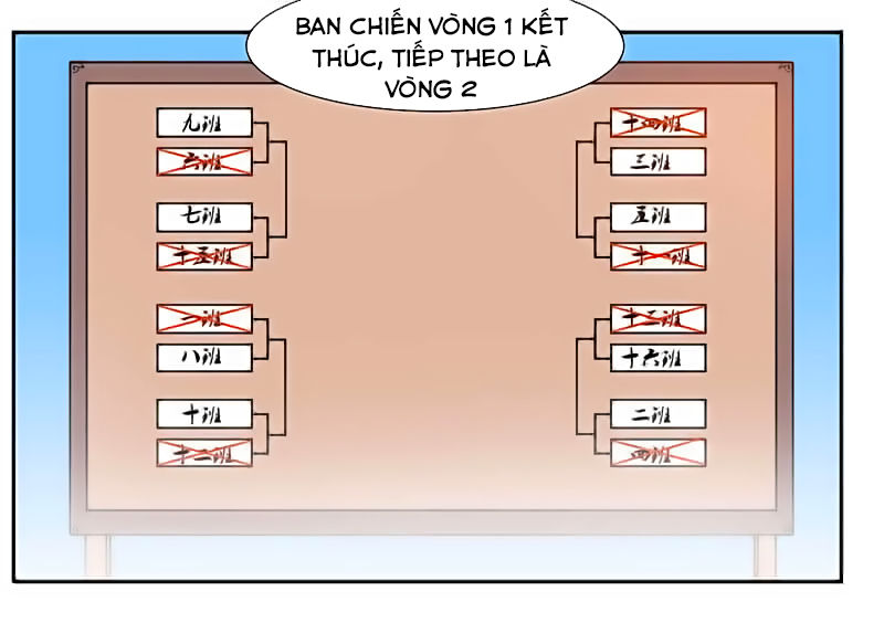 Cửu Dương Thần Vương Chapter 9 - Trang 2