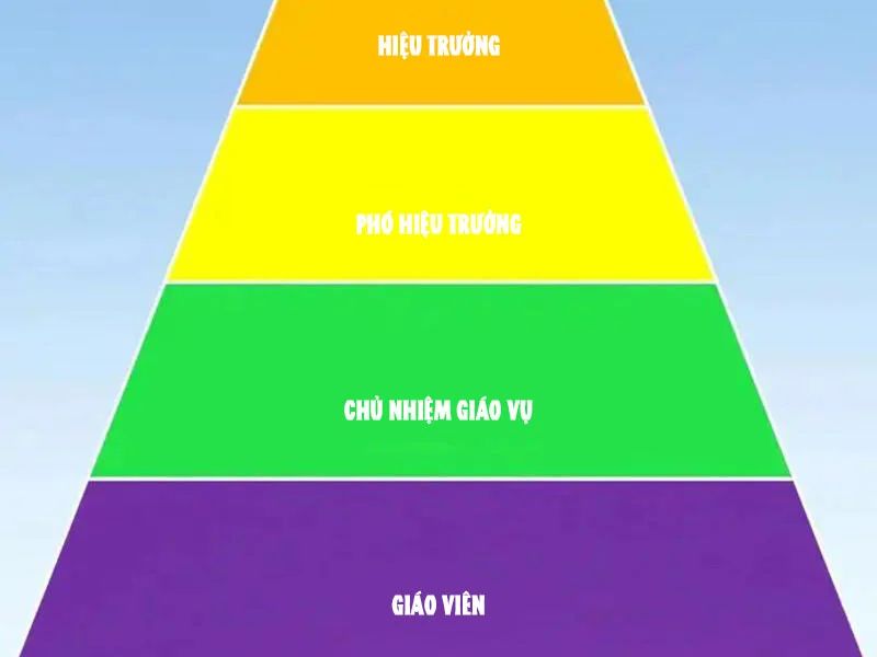 Đặc Chủng Trùng Sinh Về Thời Trung Học Chapter 25 - Trang 2