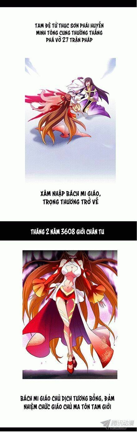 Đại Sư Huynh Nhà Tui Bị Não Chapter 96 - Trang 2