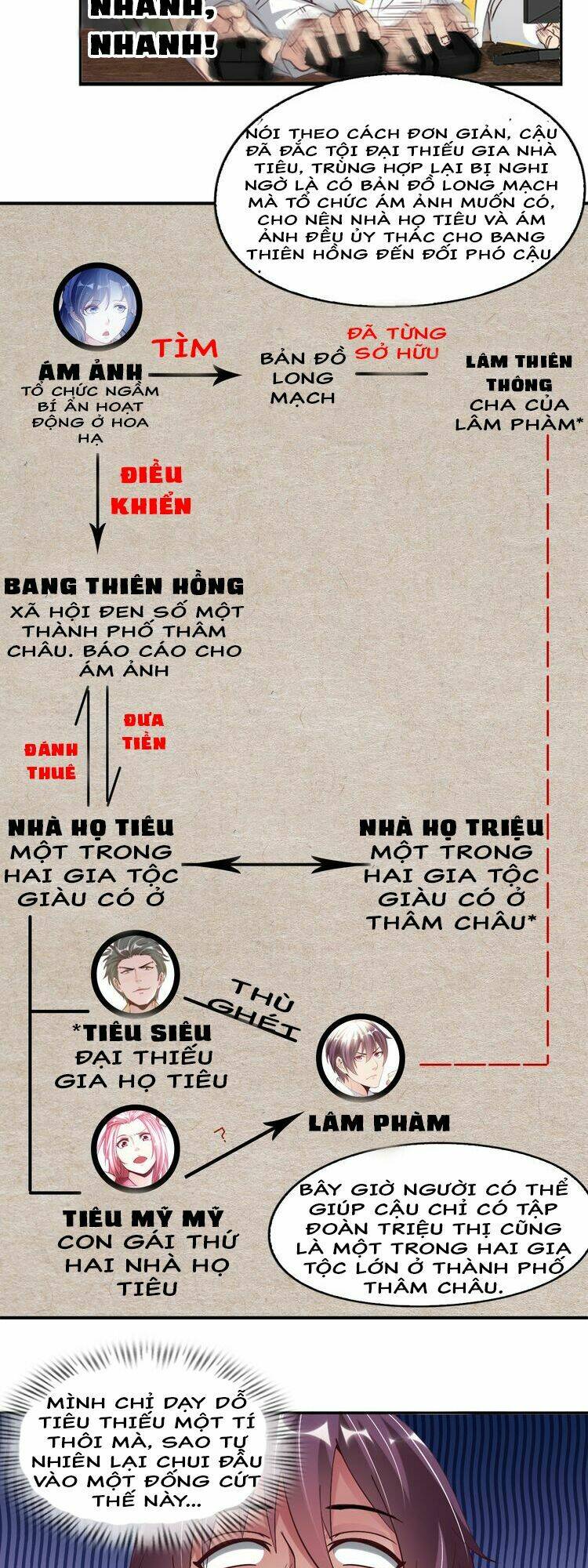 Đại Thiên Tài Bất Khả Chiến Bại Chính Là Ta Chapter 9 - Trang 2