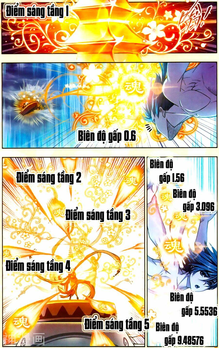 Đấu La Đại Lục Chapter 197 - Trang 2